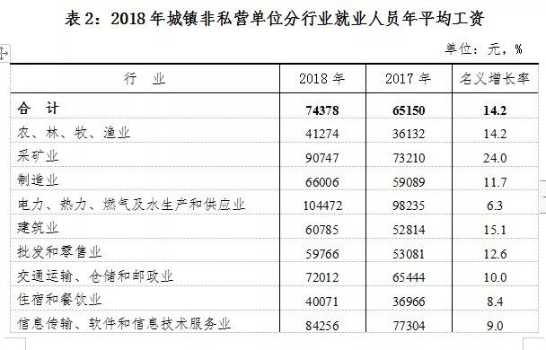 合肥工资8500到手能有多少,合肥工资65002019年