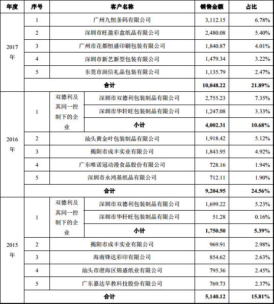 松炀资源财务风险,松炀资源