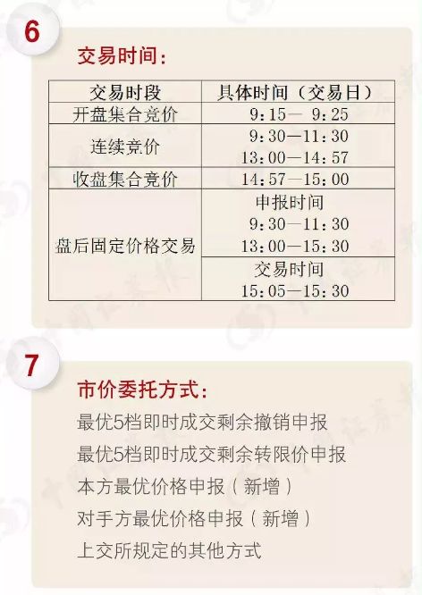 科创板五个交易日后涨跌规定,科创板开板时间表