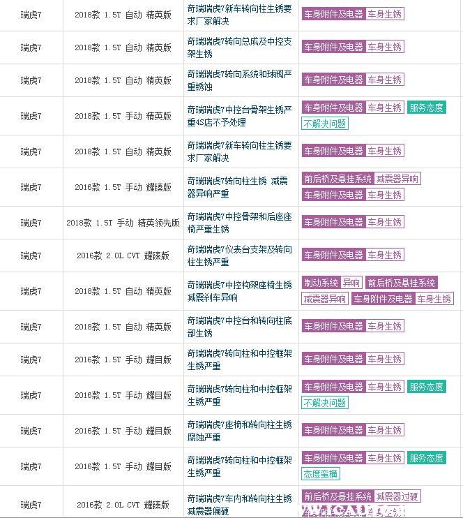 奇瑞瑞虎7和捷达vs7哪个更好,瑞虎7plus和瑞虎7怎么选