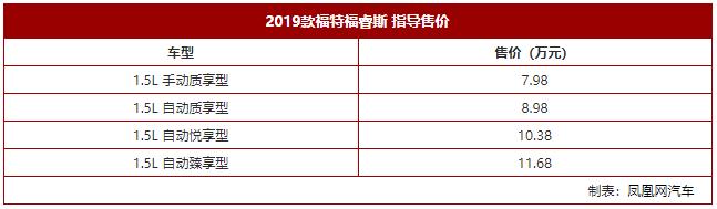 2021款全新福特福睿斯上市了吗,新款福特福睿斯上市售价7万至12万