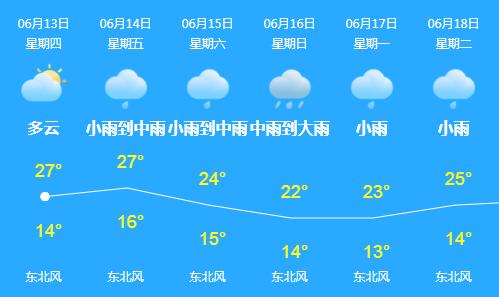春城入冬以来第一场雨,春城会不会有大暴雨