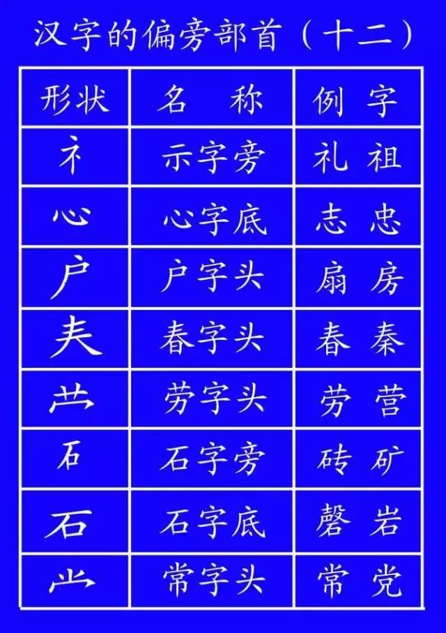 数字1到10标准写法笔顺,田字的田字格笔顺正确写法