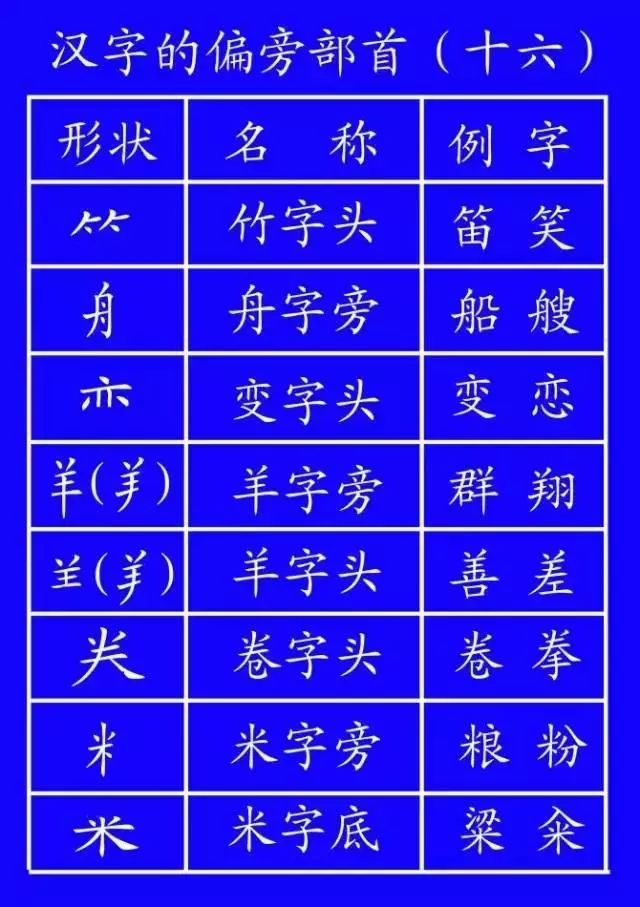 数字1到10标准写法笔顺,田字的田字格笔顺正确写法