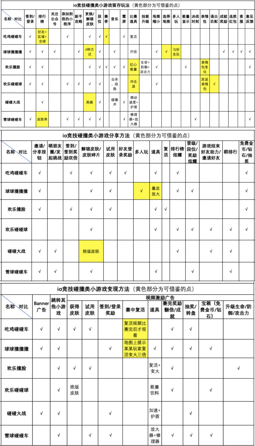 6款io竞技碰撞类小游戏体验笔记：超简单产品怎么留存和变现