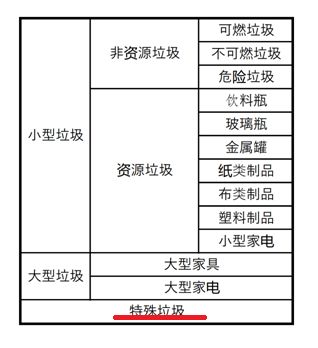 日本的垃圾分类有多严格,日本垃圾分类视频完整版