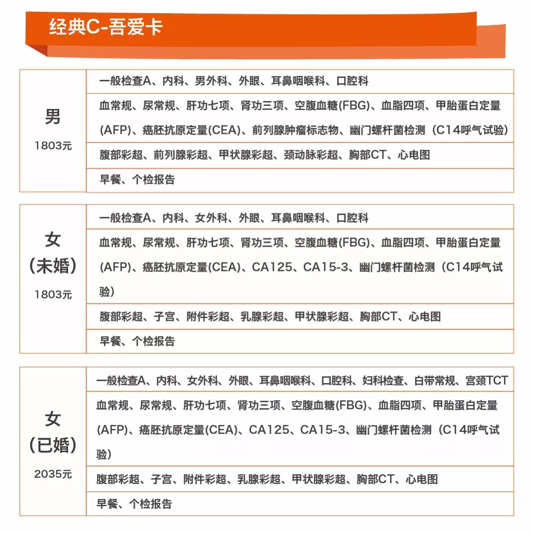 爱康国宾体检快不快,爱康国宾健康体检套餐团购