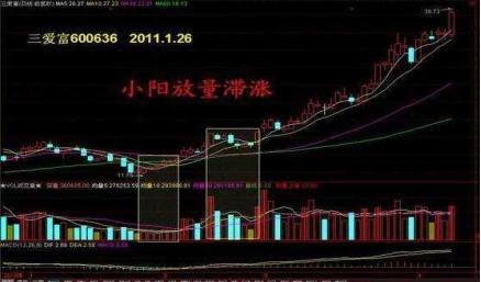 关键k线与形态选股,散户注意这三种k线形态