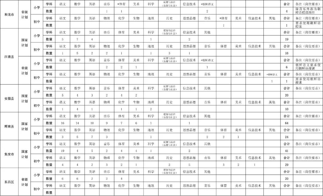 吉林省特岗教师招聘公告,2023年吉林特岗教师招聘