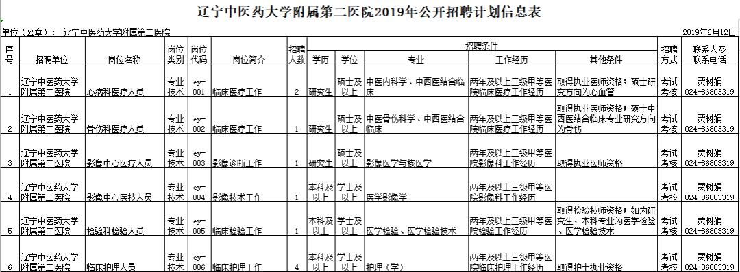 辽宁事业编制招聘594人职位表单,辽宁招聘593人职位表