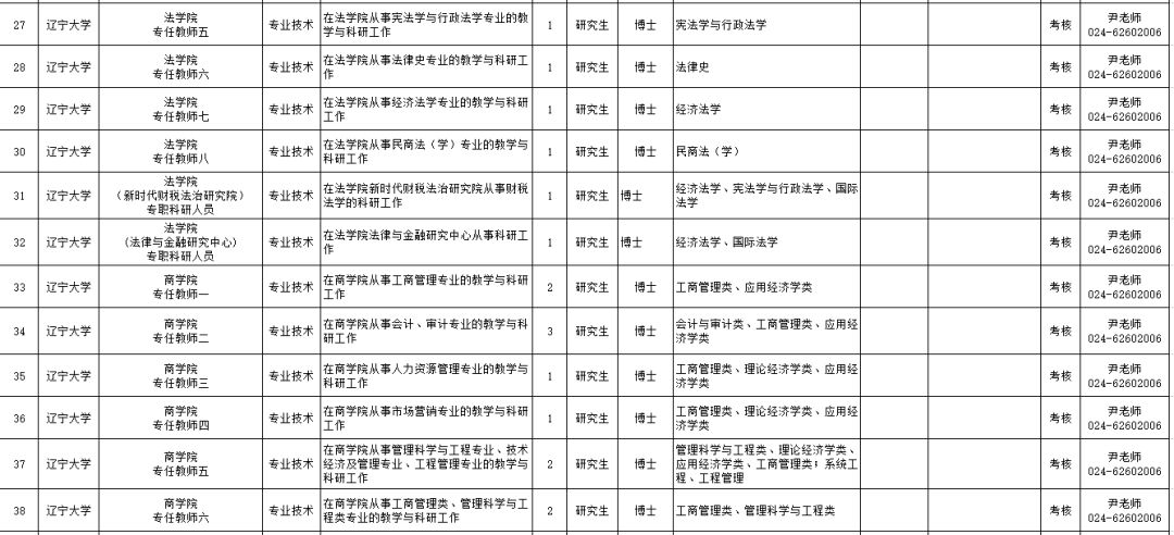 辽宁事业编制招聘594人职位表单,辽宁招聘593人职位表