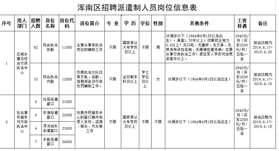 年薪24万的工作招聘,辽宁省事业单位招聘167人