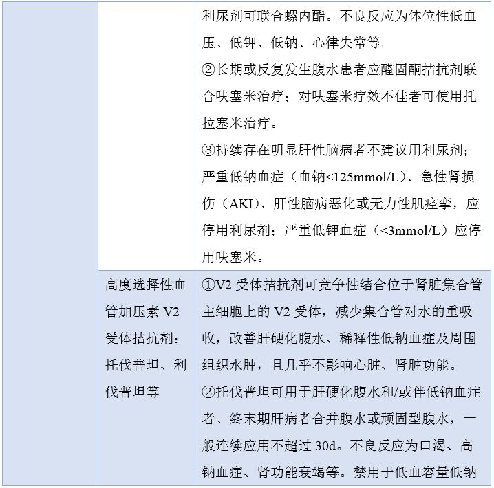 肝硬化腹水中成药,肝硬化患者轻度腹水首选药物