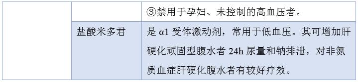 肝硬化腹水中成药,肝硬化患者轻度腹水首选药物