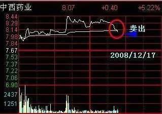 私募冠军投资笔记首次分享:炒股很复杂,有什么简单高效的学习方式吗?牢记这9张思维导图,周周盈利