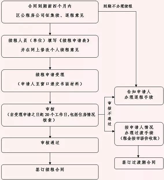 嘉定2024年公租房,嘉定申请公租房