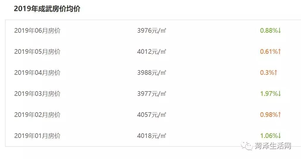 巨野房价二手房出售信息,巨野承德家园房价最新报价