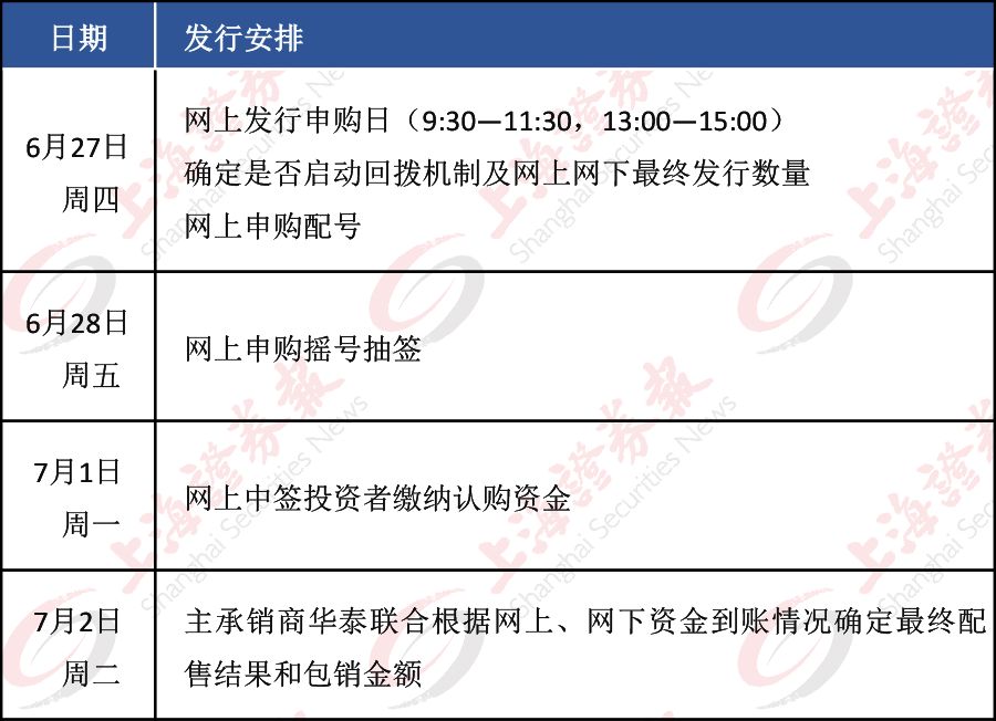科创板股票打新有哪些条件,科创板打新有什么技巧