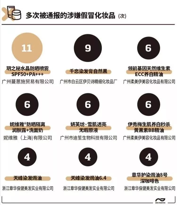 化妆品毁容10大征兆,化妆品毁容事件屡屡发生