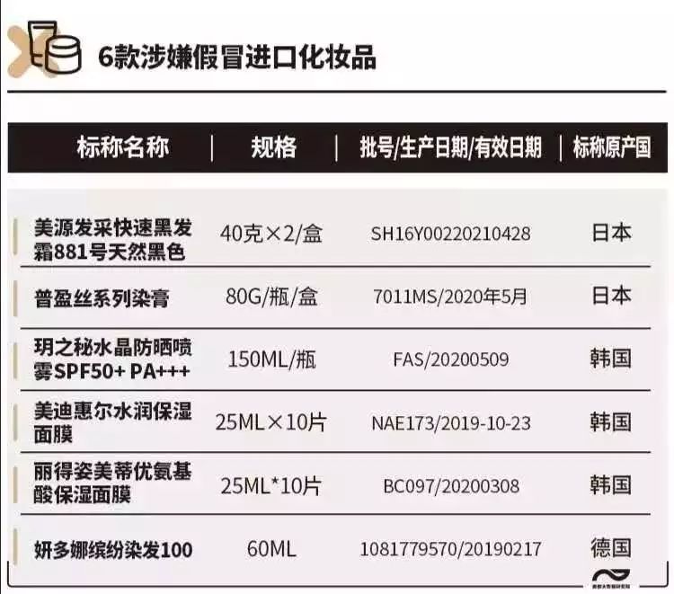 化妆品用了严重毁容,当心这些化妆品不合规赶紧自查