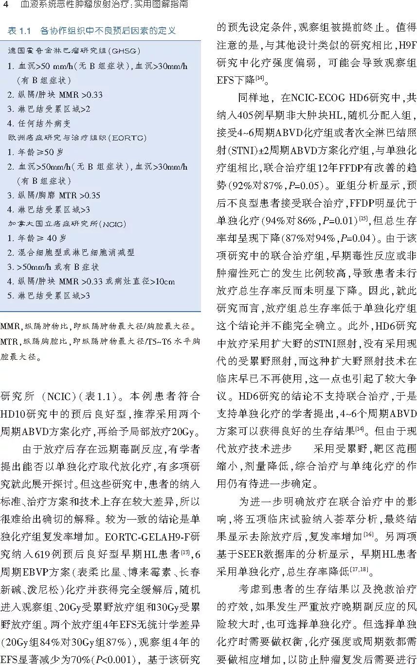 图解血液系统恶性肿瘤放射治疗，如此清晰的指南你见到过吗？
