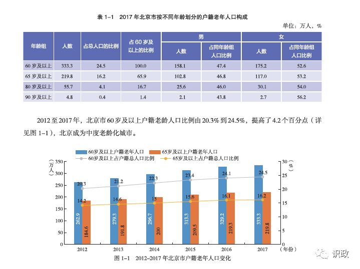 养老驿站让老人老有所养老有所乐,健全养老服务体系保证老有所养