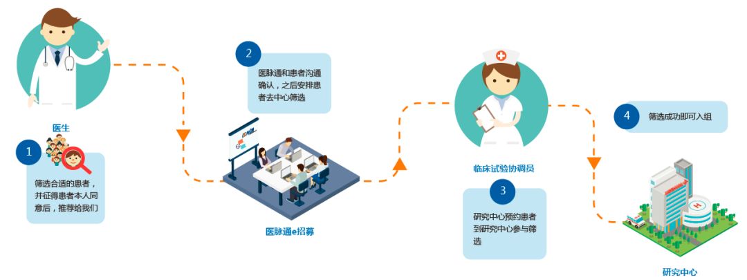 抗癌10年的老病号,还有机会“逆袭”吗?|e招募介绍