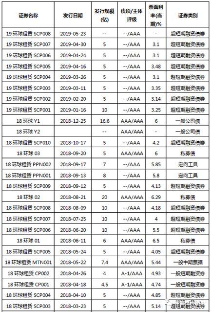 租赁公司前十,中国环球租赁