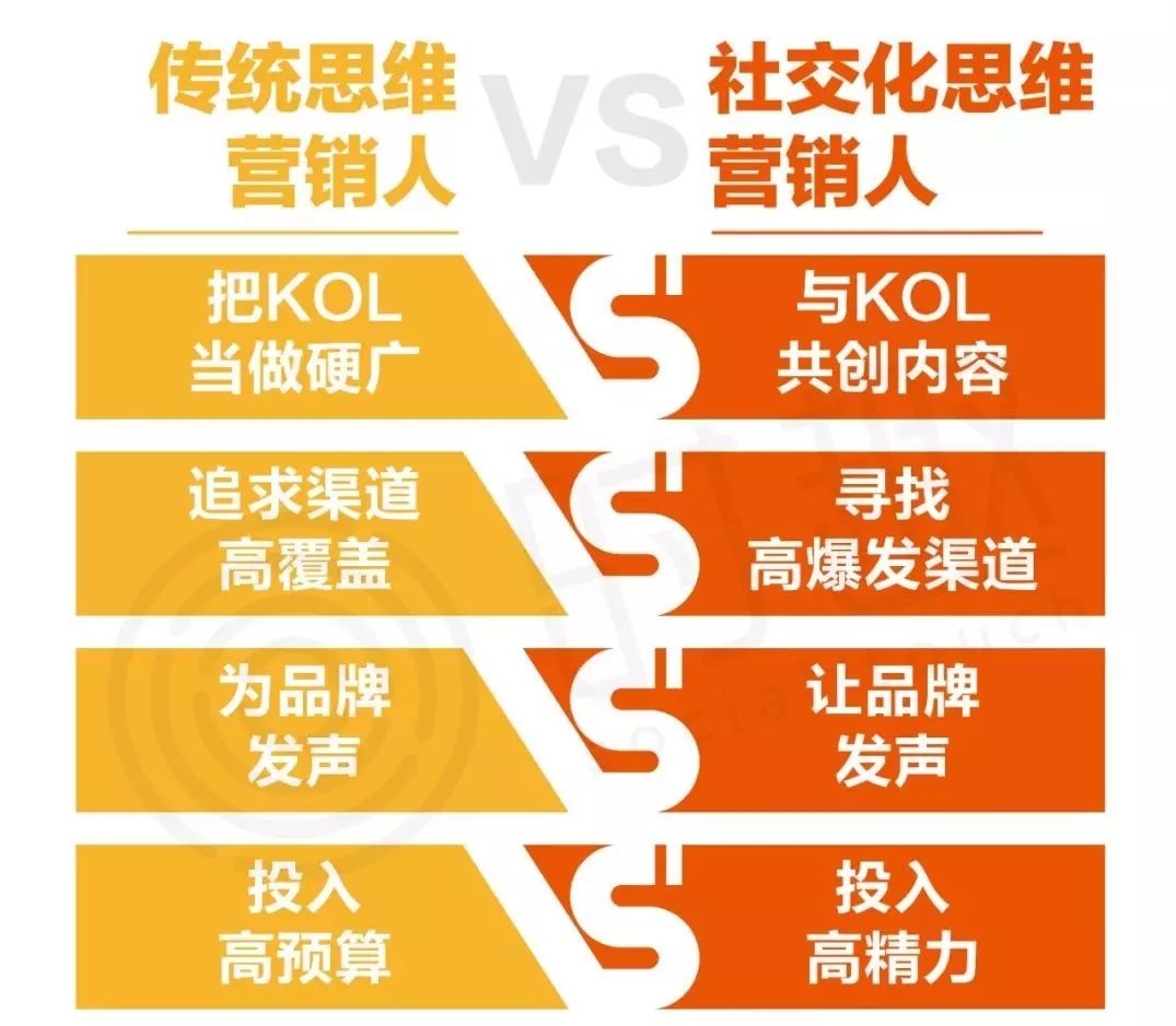 曾引爆王健林1个亿小目标，打造太子妃升职记：社会化营销怎么做？