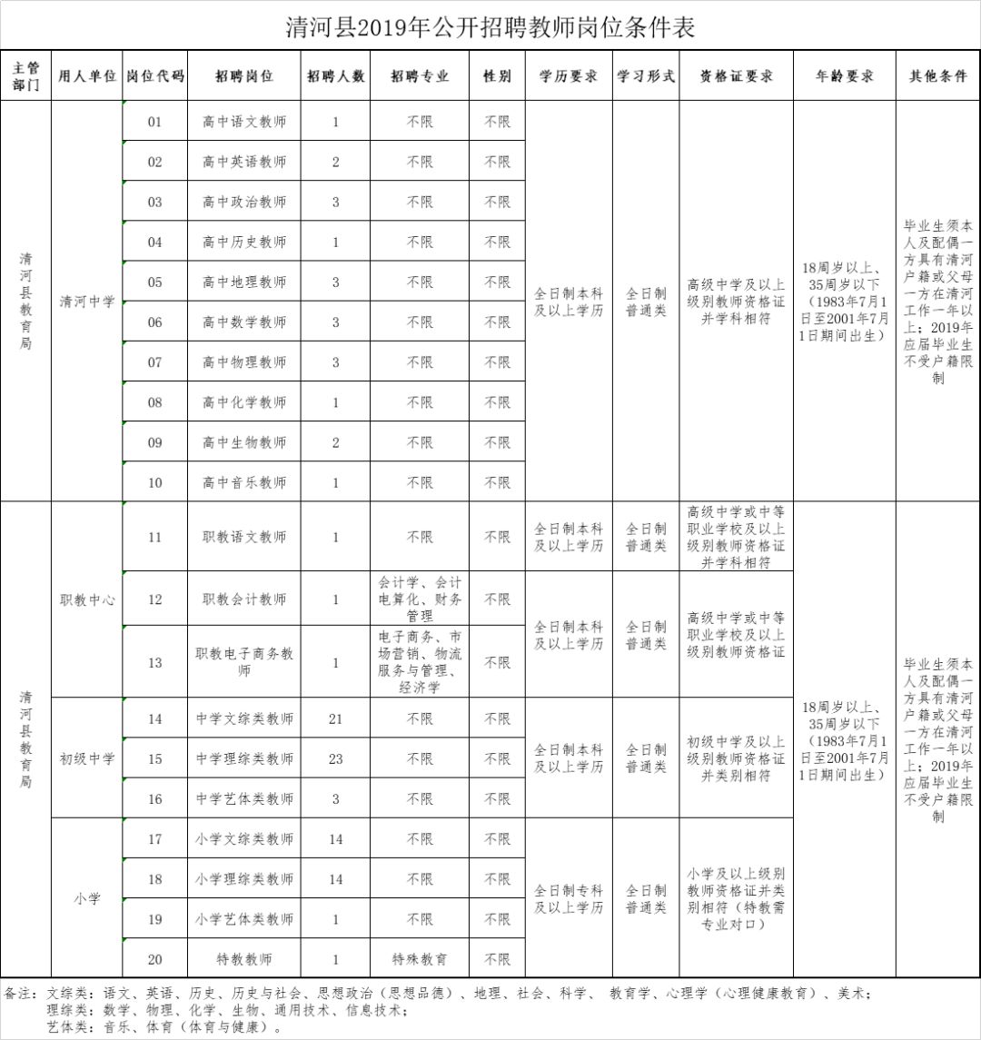 河北最新教师招聘岗位信息,河北一市招聘教师283名