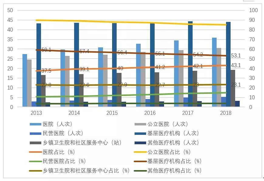 数说医改,数说医疗