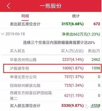 突然跌停！7涨停的最牛垃圾股：我是做拖拉机的，不是做垃圾的