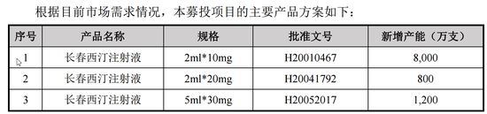 润弘制药股吧,润弘制药的收入