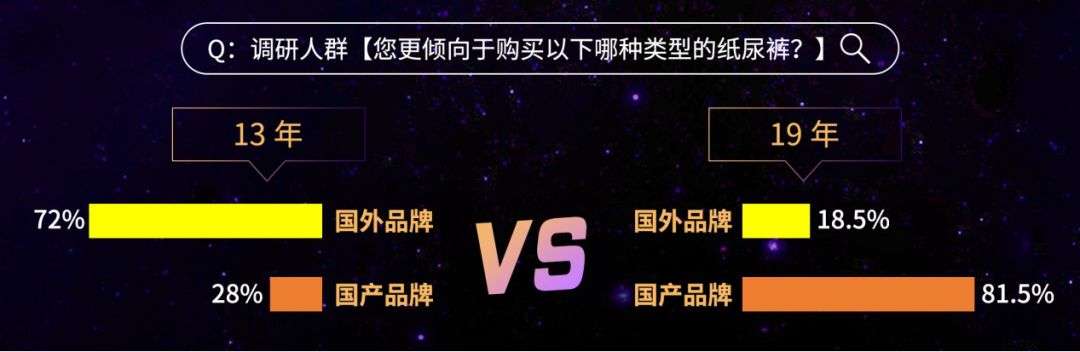 纸尿裤产品市场调研,中国纸尿裤市场规模测算