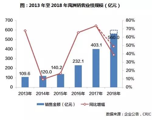 禹洲集团现状及发展前景,禹洲集团前景怎么样