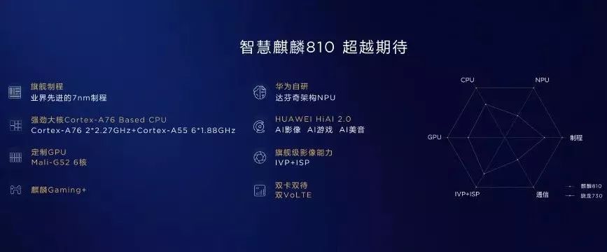 华为matepad10.4麒麟810和820区别,soc麒麟芯片