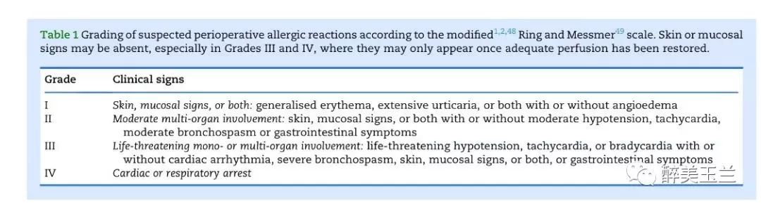 一例麻醉诱导期严重过敏性休克抢救纪实