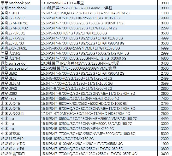 「猪王二手」什么！16G内存的游戏本不到2000？