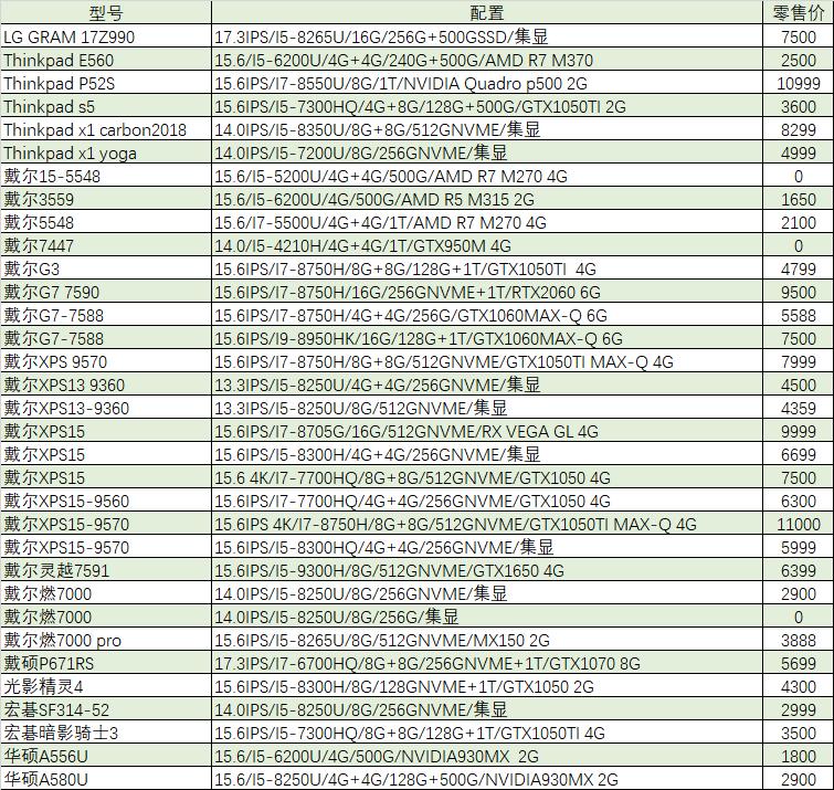 「猪王二手」什么！16G内存的游戏本不到2000？