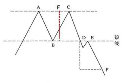 炒股入门与技巧k线形态,炒股必备20种k线形态