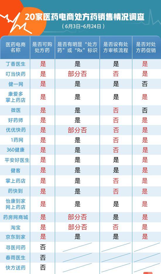 叮当快药官网网上药店,叮当快药网上药店