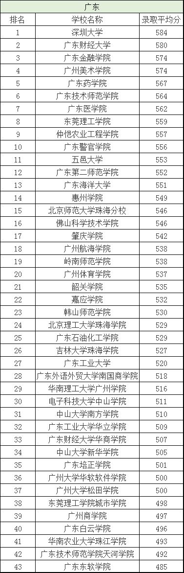 分数刚过一本线这三所大学别错过,刚过二批次分数线的院校有哪些