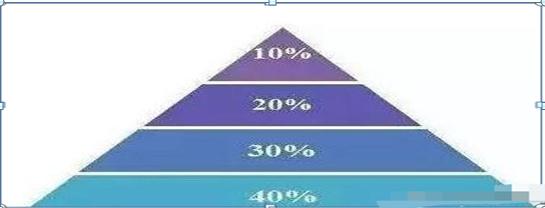 100万入市炒股,100万买入股票升了11个点