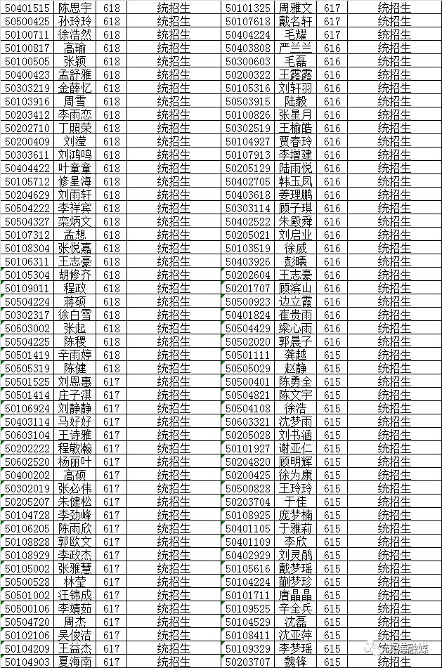八滩中学招生,2022年八滩中学高考录取名单