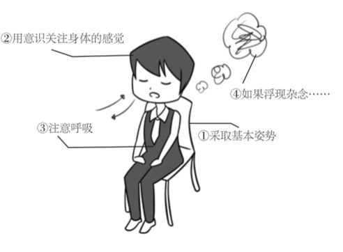 高效能人士的七个习惯问题清单,高效能人士的七个习惯里的例子