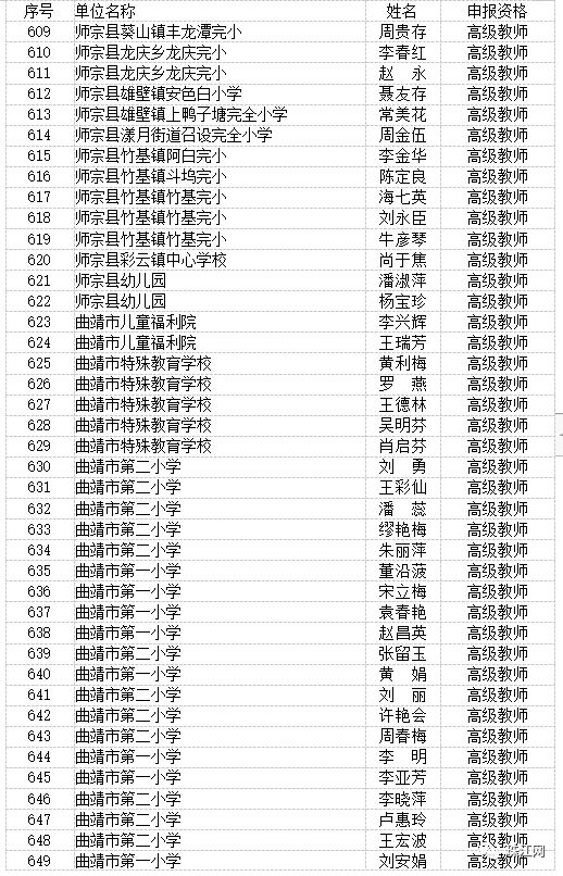 曲靖市最新高级教师职称评审结果,曲靖教育为什么那么厉害