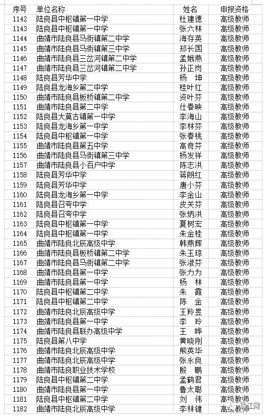 曲靖市最新高级教师职称评审结果,曲靖教育为什么那么厉害