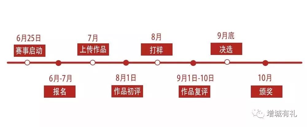 创新大赛创意作品设计图,设计创意大赛奖品