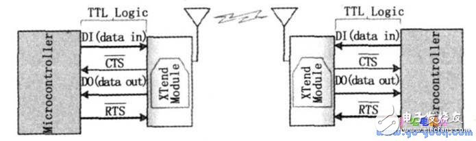 ATemga161单片机对无人机电源管理系统的控制设计