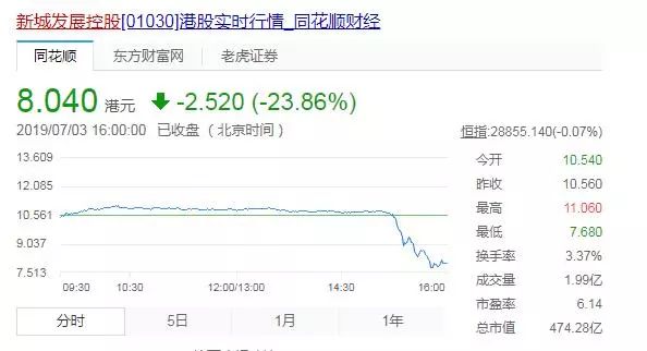 新城原老总猥亵女童获刑,新城控股老板涉嫌9岁女童遭刑拘